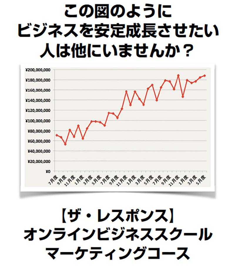 マーケティングコース